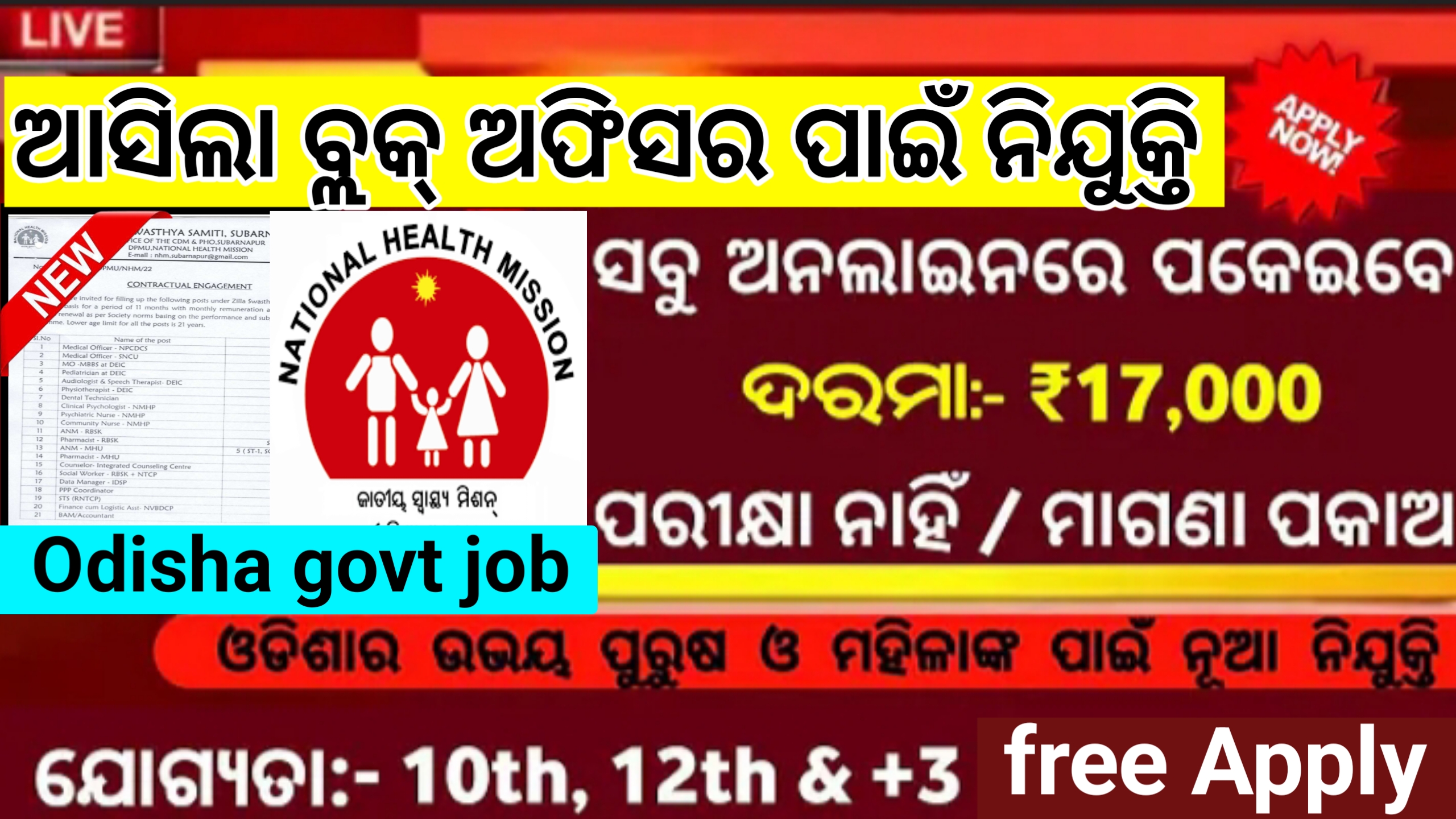 Odisha Anganwadi Recruitment 2024